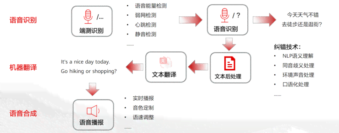 文案转换成音频：如何选择软件及操作步骤详解