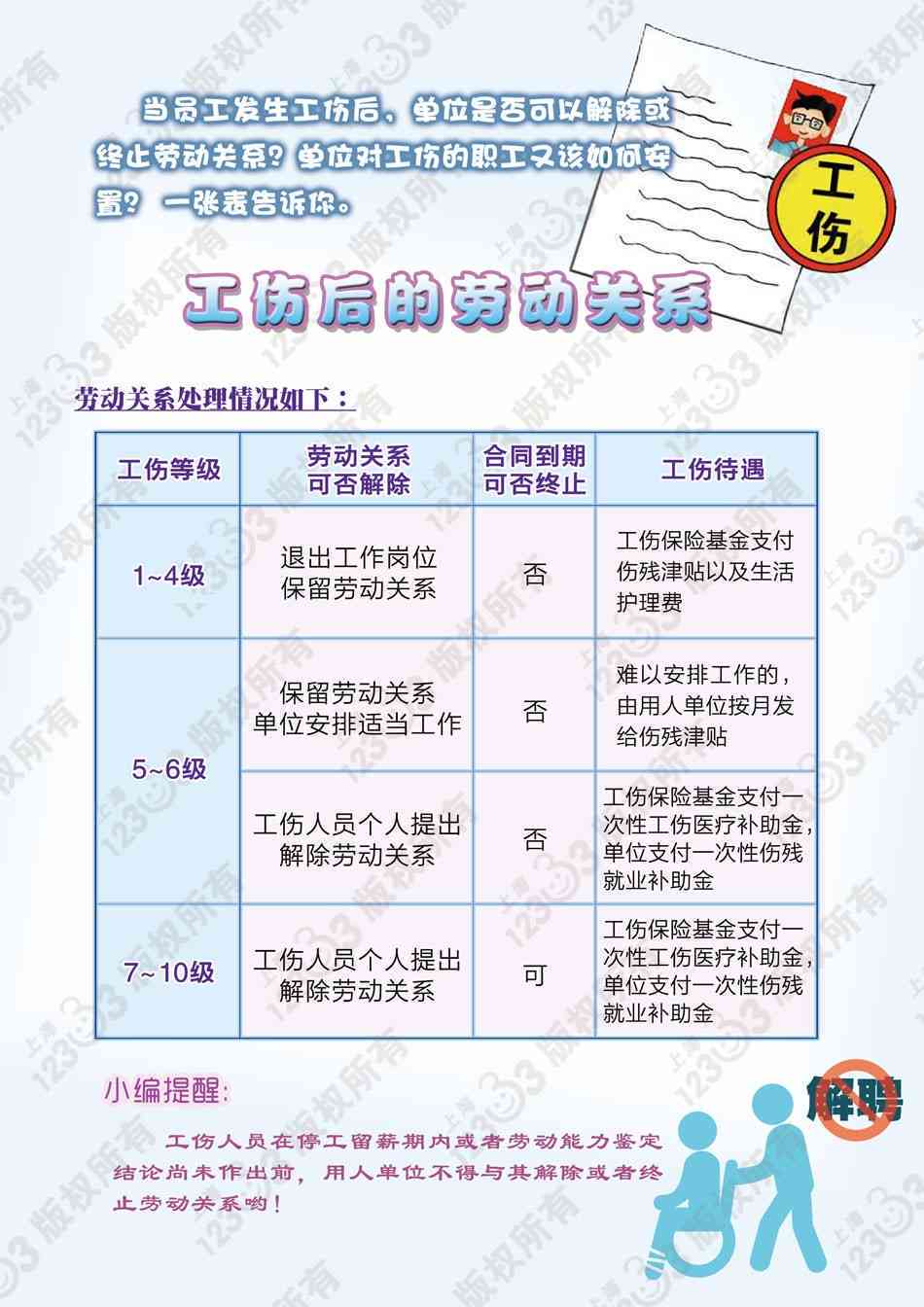 工伤与雇佣关系辨识：关键要点与区别方法解析