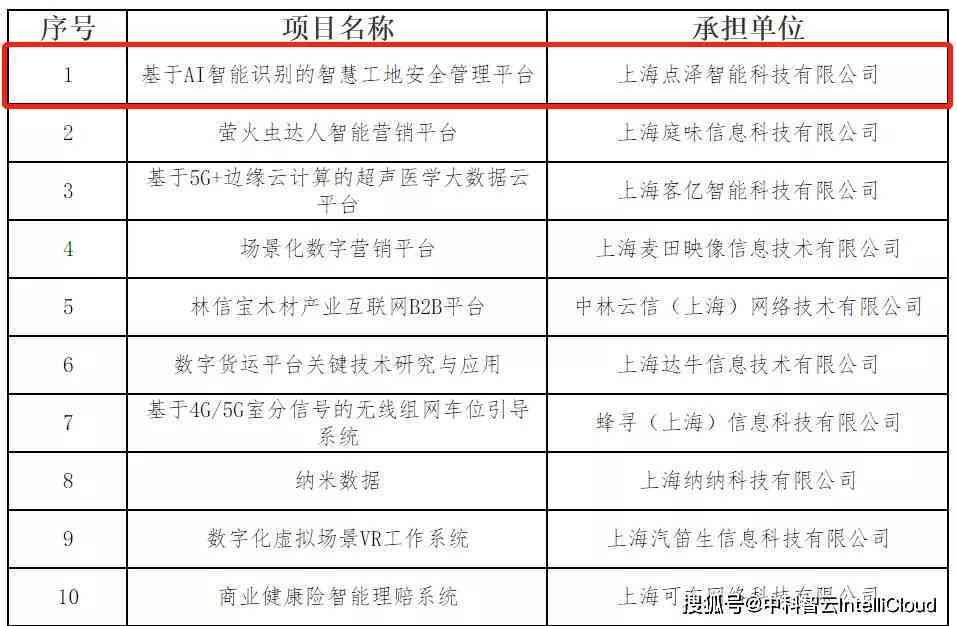 '安平科技AI质检报告：快速揭晓质量检测成果时效'