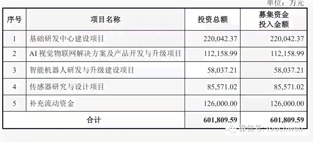 '安平科技AI质检报告：快速揭晓质量检测成果时效'