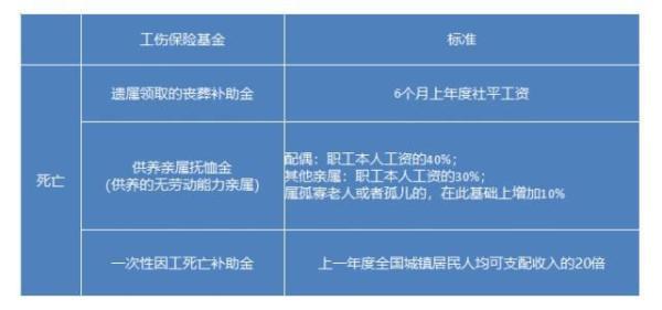 怎么认定工伤工亡赔偿标准及金额多少