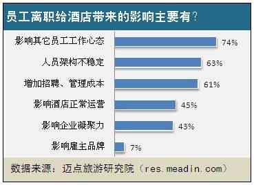 '工人离职空缺一个月，工程进度受阻'