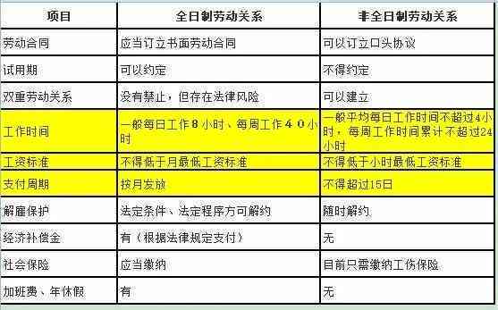 如何依据劳动法判定工人断交社保三个月的工资补偿问题