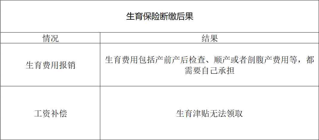 工伤保险断交3个月：影响、处理及计算方法详解