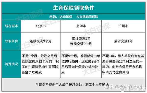 工伤保险断交3个月：影响、处理及计算方法详解