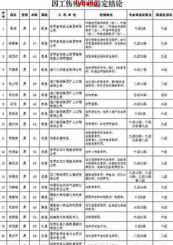 怎么认定工伤时间：确定工伤时长及长短，鉴定工伤时间归属工伤标准
