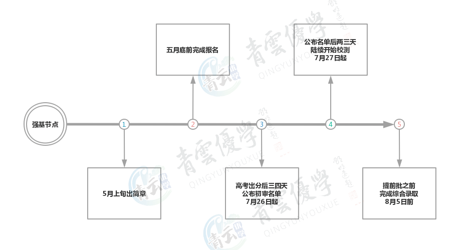 工伤认定的流程、时效与关键时间节点解析