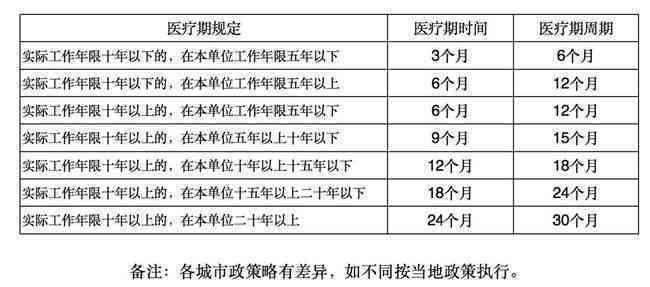 工伤时间如何确定赔偿标准及停工留薪期、个人工资、医疗期支付规定