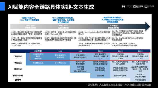 怎么用ai生成年总结报告