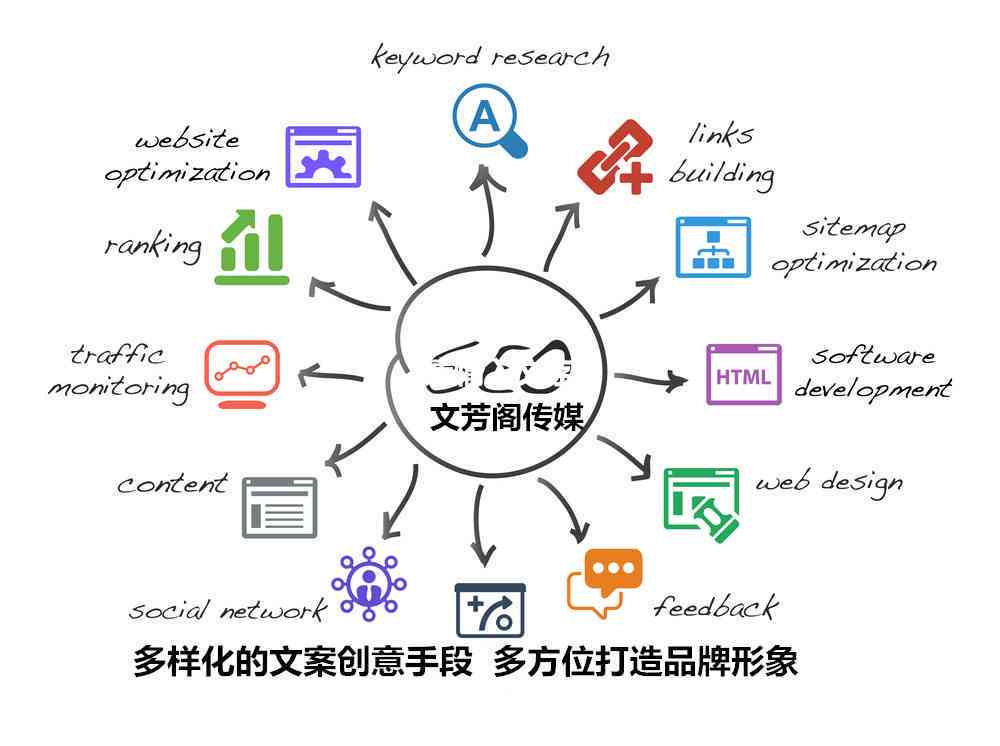 全面盘点：主流软文写作与发布平台一览及选择指南