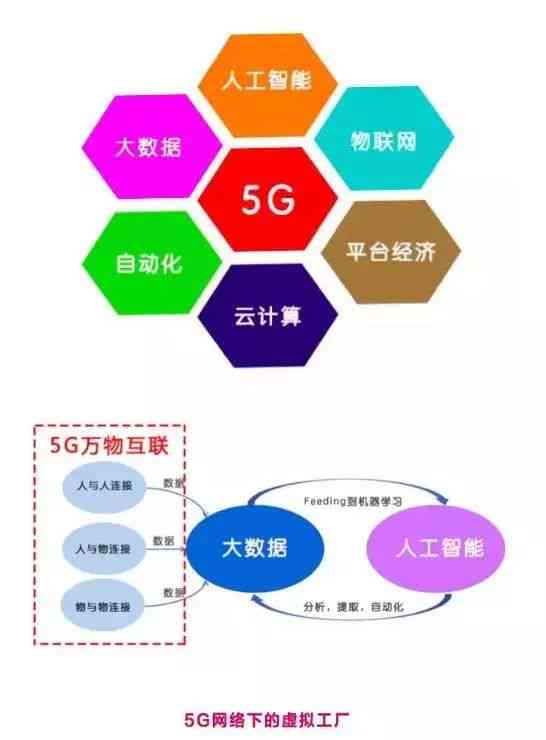 '人工智能写作技术：发展态势与未来前景深度剖析研究报告'