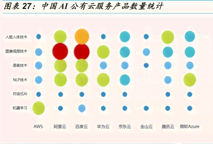 2020年中国AI云服务告