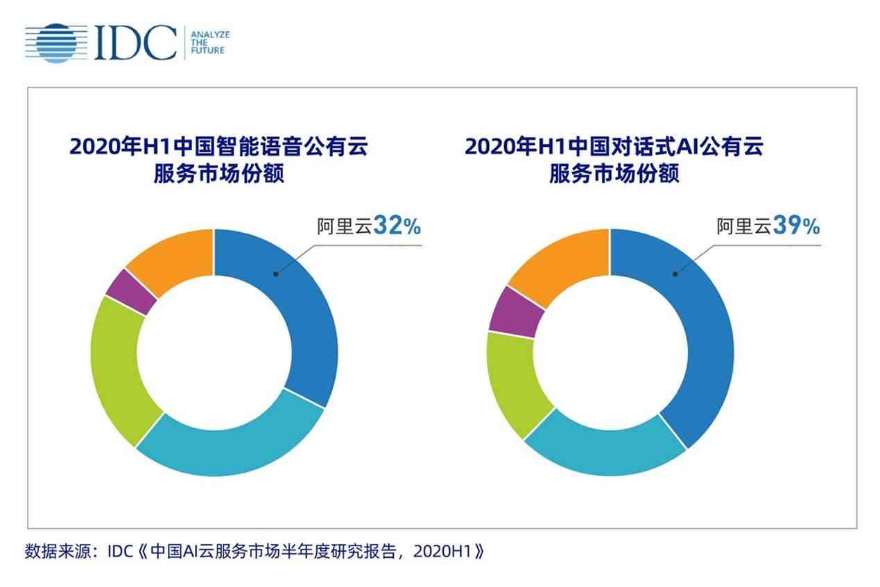 2020年中国AI云服务告