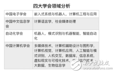 大学ai实践报告