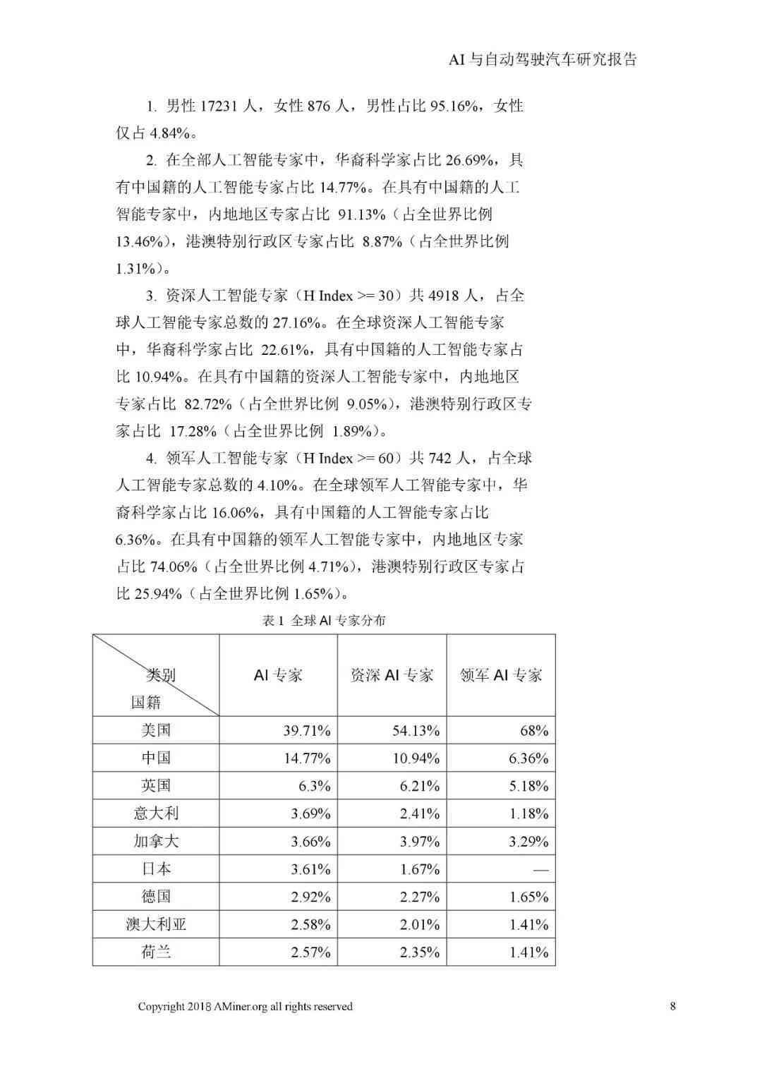 大学ai实践报告