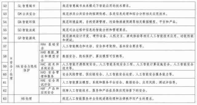 人工智能脚本安装指南：推荐存放目录与步骤解析