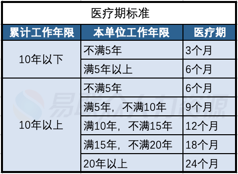 工伤假期计算方法及期限详解