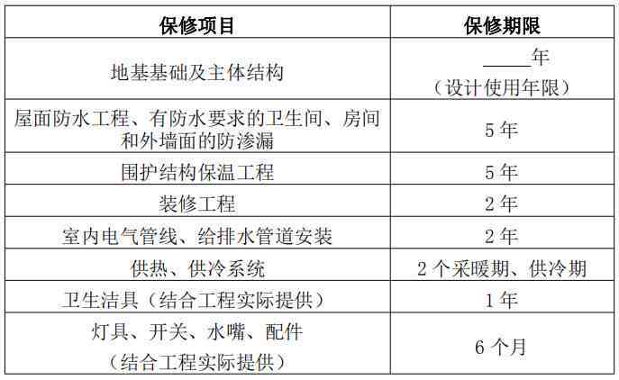 工伤假期计算方法及期限详解