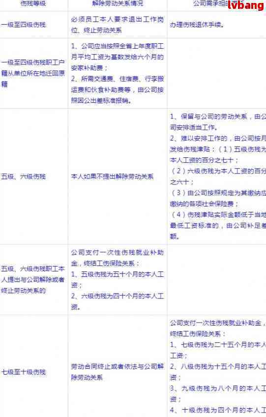 怎么认定工伤标准2015