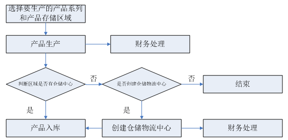 全方位解析：市场营销实训模拟软件功能、操作与实用案例演示