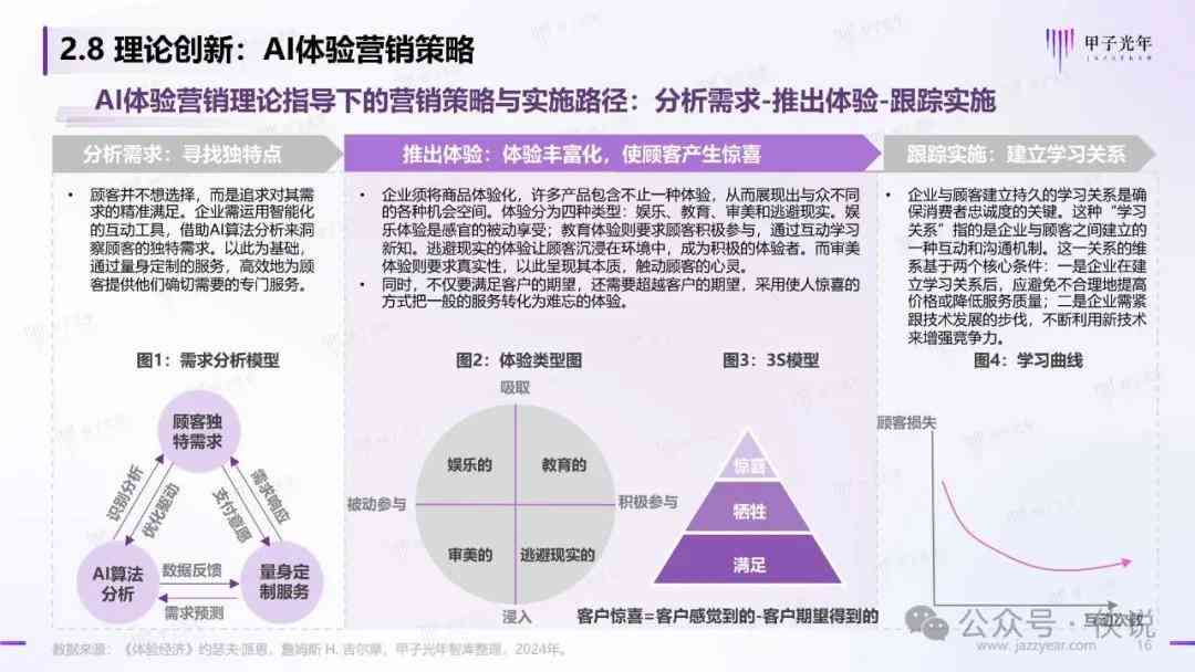 ai市场营销模式实训报告 ai市场营销模式实训报告