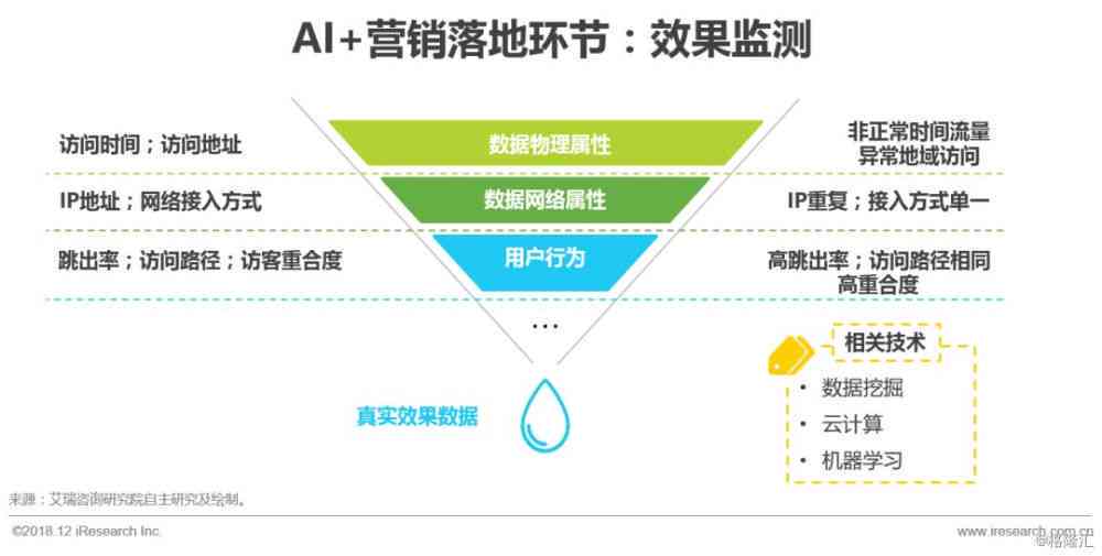 ai市场营销模式实训报告 ai市场营销模式实训报告
