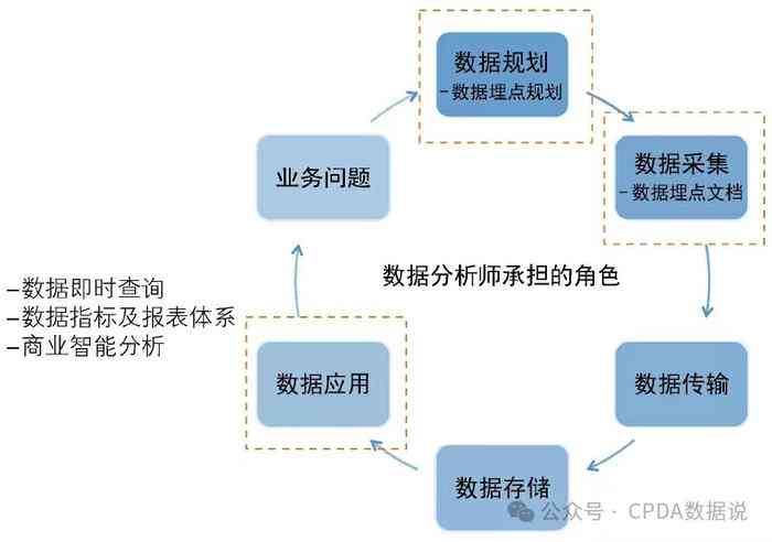 全方位解析：市场营销实训模拟软件功能、操作与实用案例演示