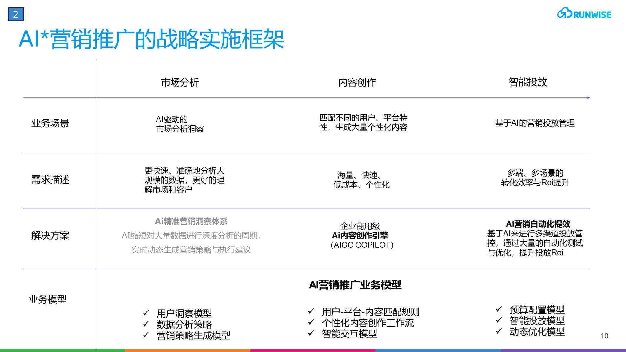ai市场营销模式实训报告 ai市场营销模式实训报告