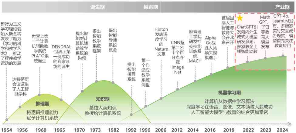 人工智能技术的潜在风险与负面影响：深度剖析AI带来的挑战