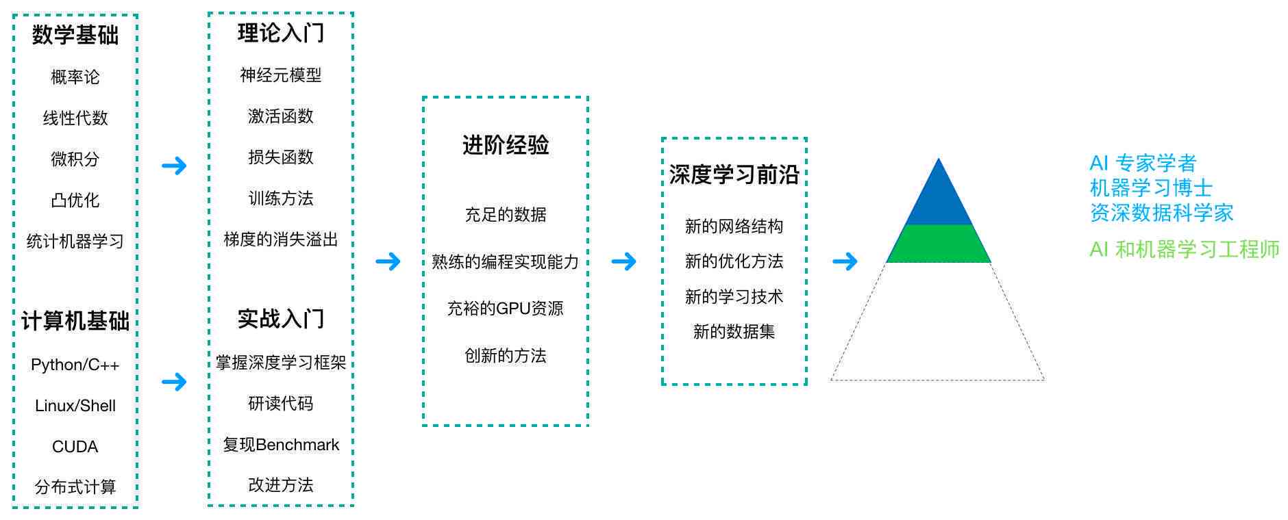 全面指南：如何提升AI脚本编写能力与扩展脚本功能，实现高效自动化编程