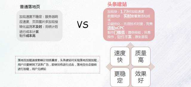 优化头条文章广告配置策略以提升效果