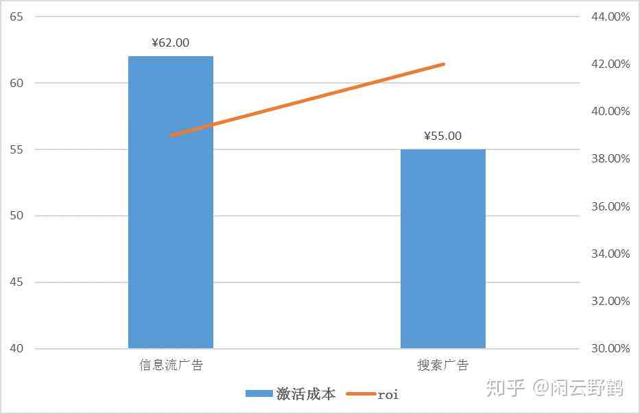 优化头条文章广告配置策略以提升效果
