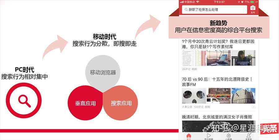 优化头条文章广告配置策略以提升效果