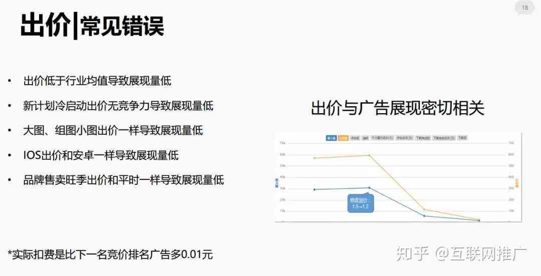 优化头条文章广告配置策略以提升效果