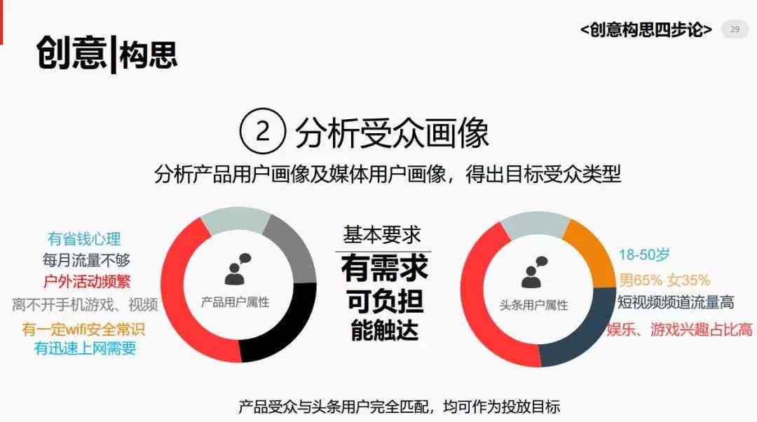 优化头条文章广告配置策略以提升效果