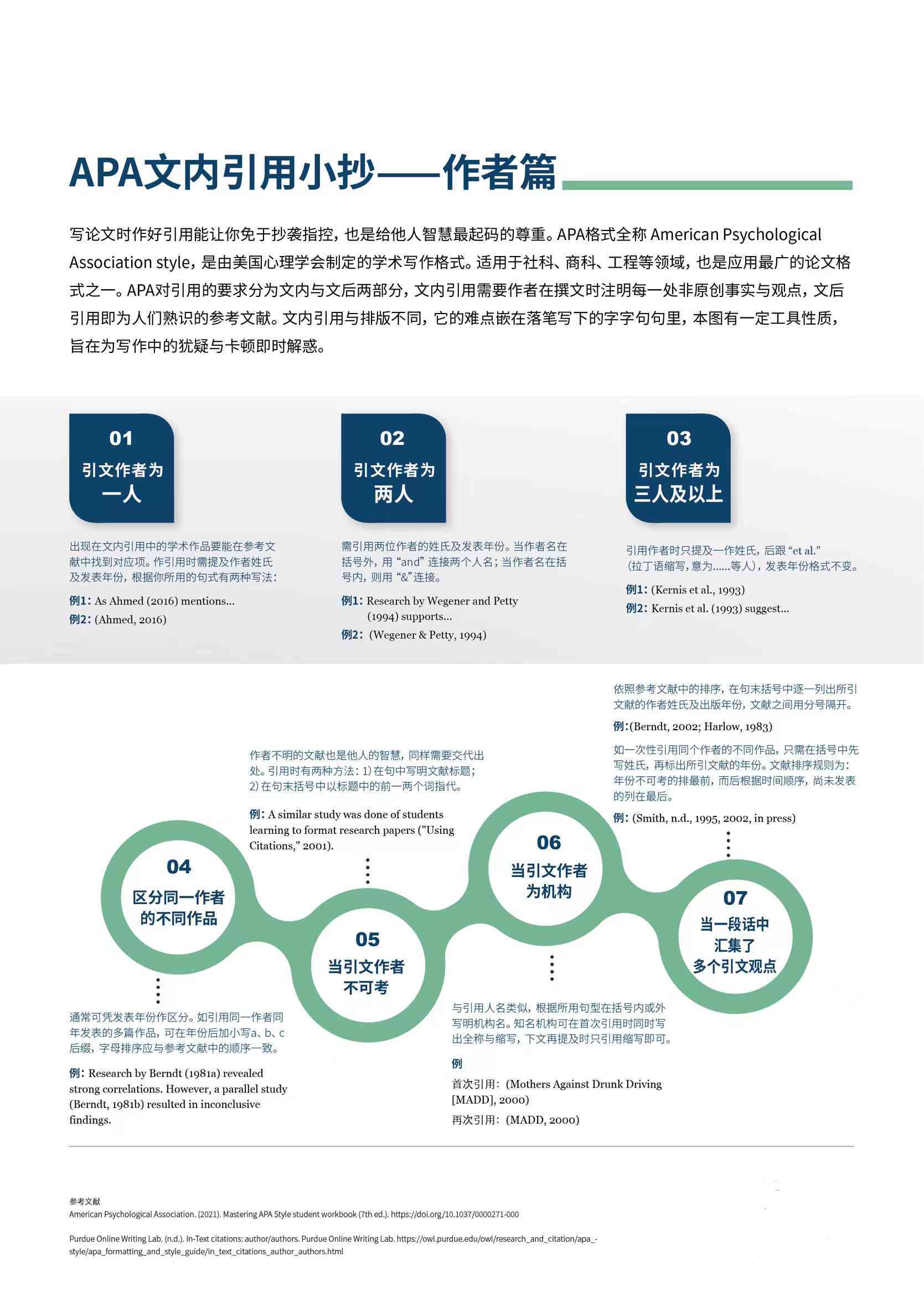 论文开题报告怎么用AI写的：撰写与美化技巧及APA格式要点