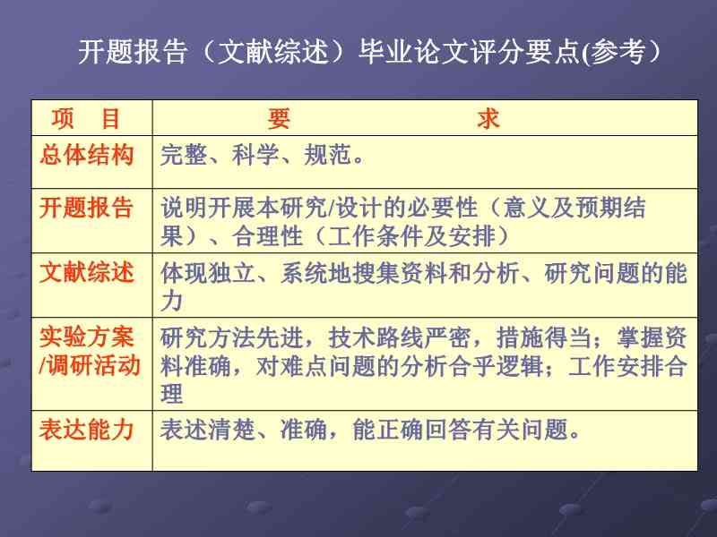论文开题报告用什么软件写做及资料查找推荐