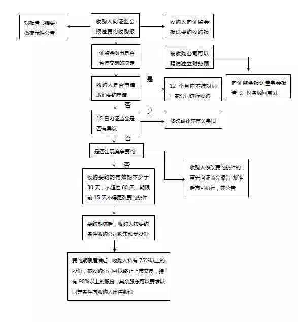 工伤致残证申请指南：完整流程、所需材料及常见问题解答