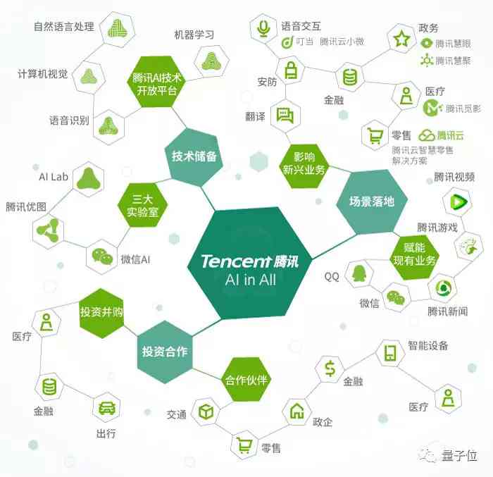 AI赋能智能创作：高效生成文章与内容的新元