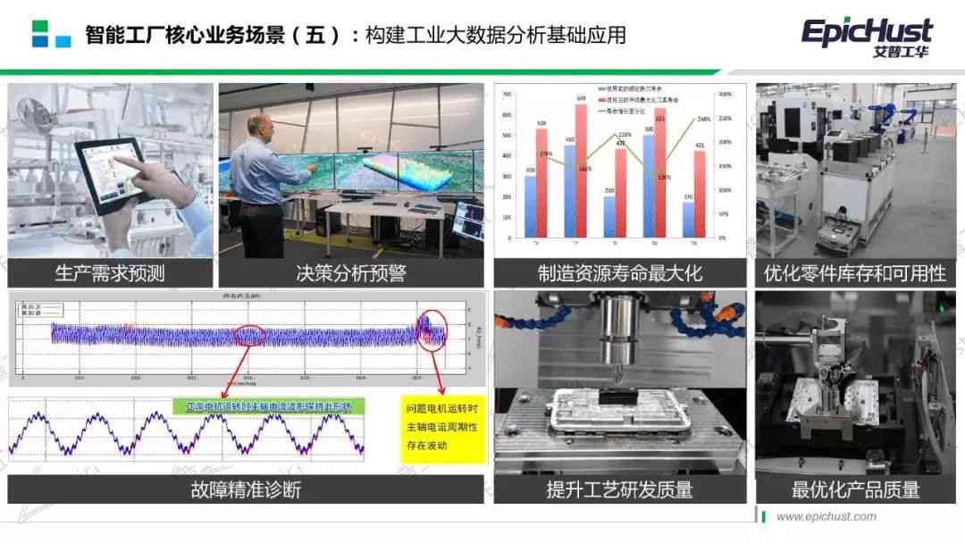 全方位解析：智能AI生产车间实方案与效益评估介绍