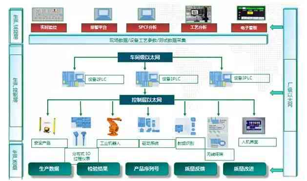 全方位解析：智能AI生产车间实方案与效益评估介绍