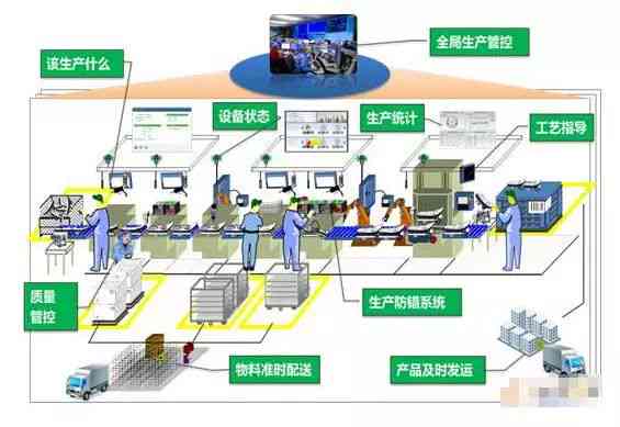 全方位解析：智能AI生产车间实方案与效益评估介绍