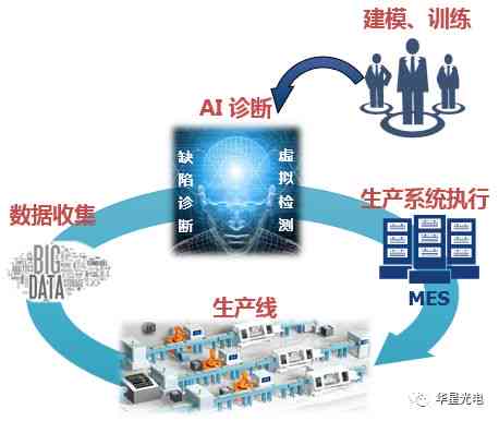 全方位解析：智能AI生产车间实方案与效益评估介绍