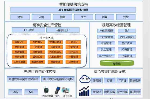 全方位解析：智能AI生产车间实方案与效益评估介绍