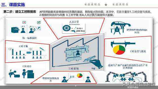 智能车间项目实方案与效益分析：全方位介绍与成功案例解析