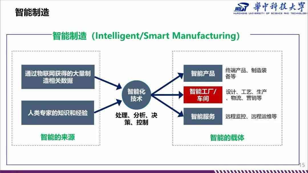 智能车间案例：建设、管理方法与实例研究