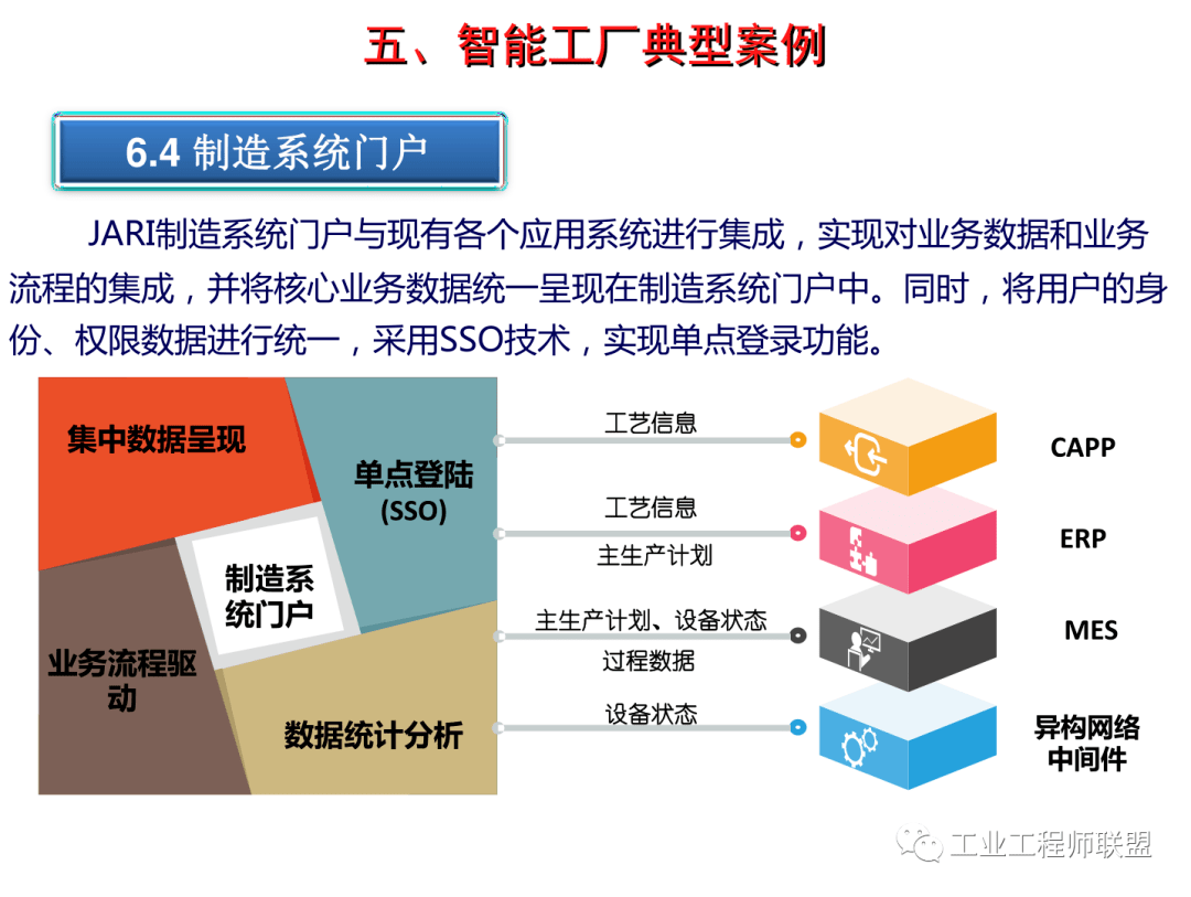 智能车间案例：建设、管理方法与实例研究