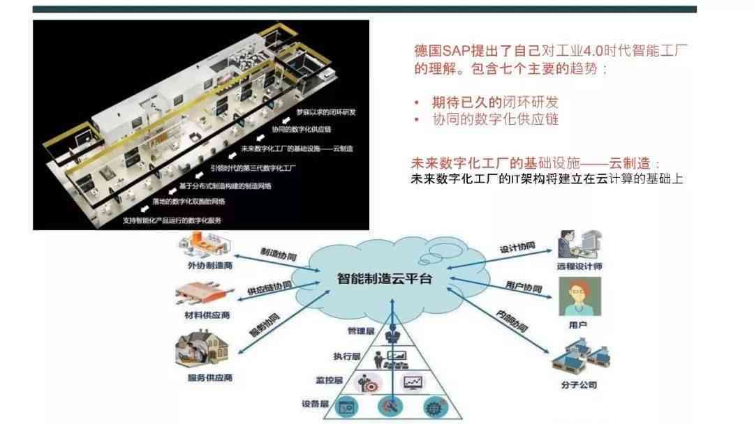 智能车间项目实方案与效益分析：全方位介绍与成功案例解析