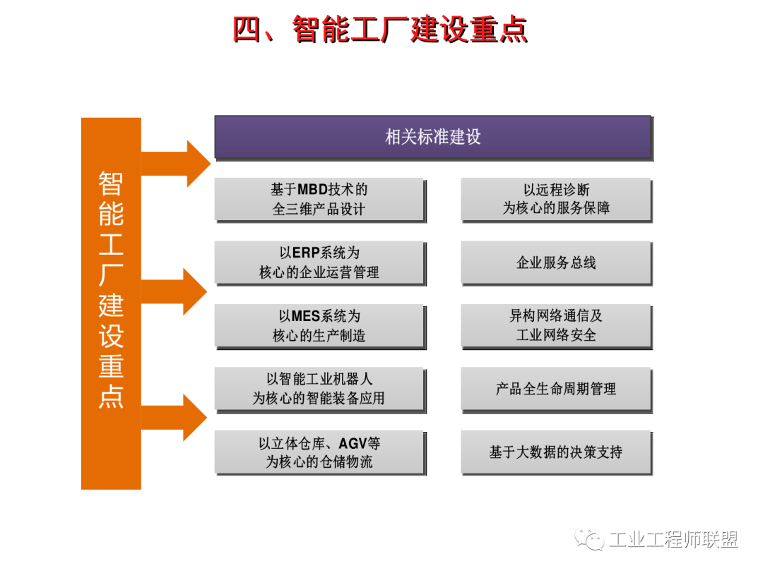 智能车间案例：建设、管理方法与实例研究