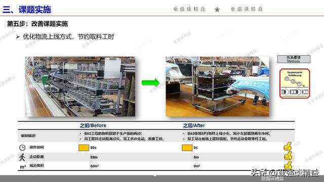 智能车间项目实方案与效益分析：全方位介绍与成功案例解析